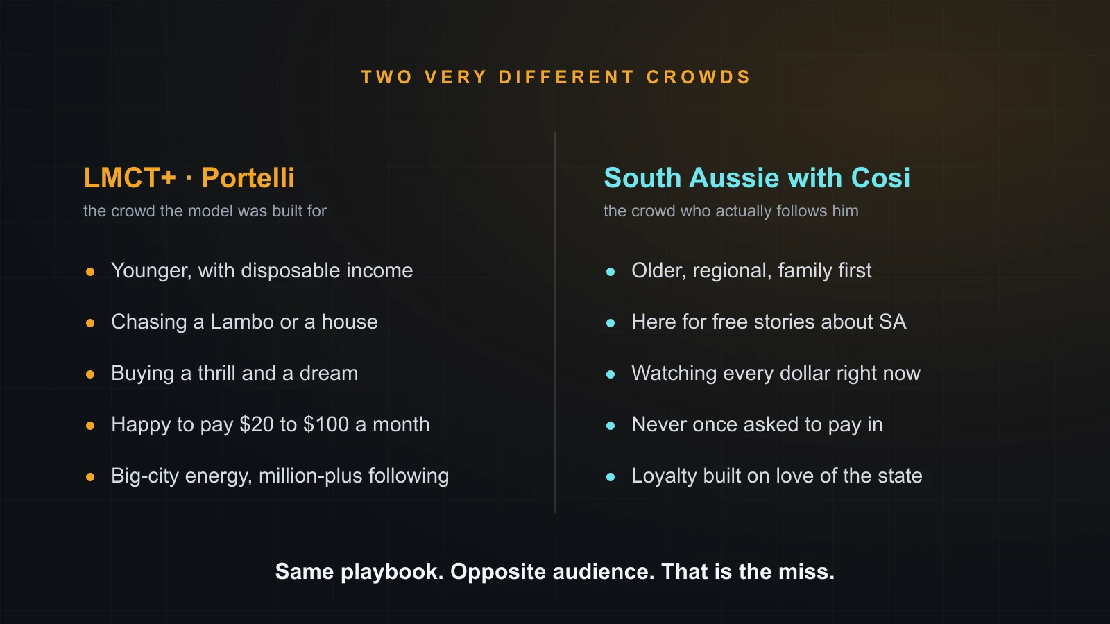 Side-by-side comparison of the aspirational LMCT+ audience versus the older, budget-conscious South Aussie with Cosi audience